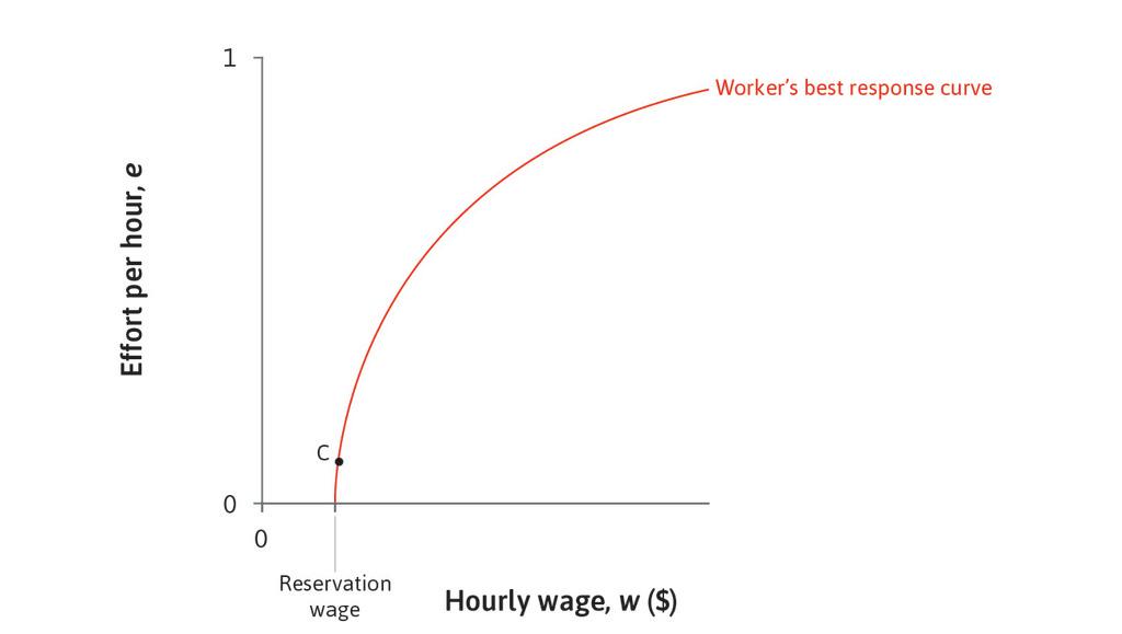 The Economy: Unit 6 The firm: Owners, managers, and employees