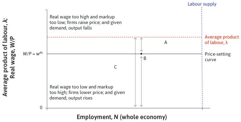 The price-setting curve