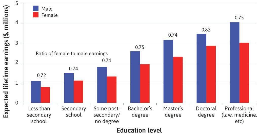 The Economy: Unit 19 Economic inequality